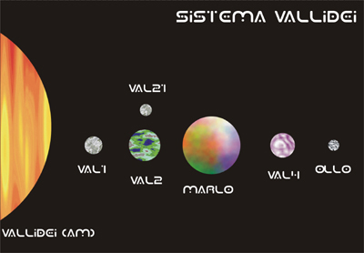 Sistema Vallidei