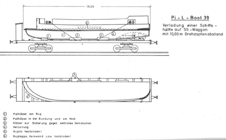 Esquema del transporte de la Pionierlandungsboot 39 en un vagón de tren - Fuente http://www.lexikon-der-wehrmacht.de/Waffen/Pionierlandungsboot39.htm